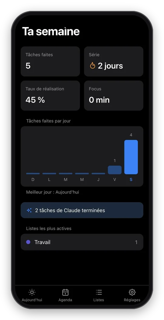 Weekly stats: tasks done, streak, completion rate and focus time
